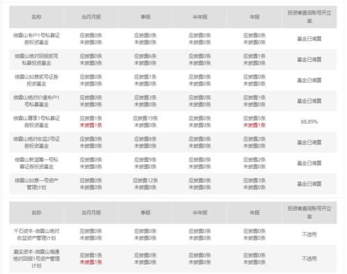 上海私募大佬夜跑失蹤月余確認離世，旗下基金清算引行業震蕩